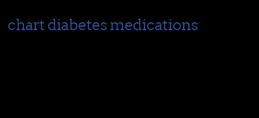 chart diabetes medications